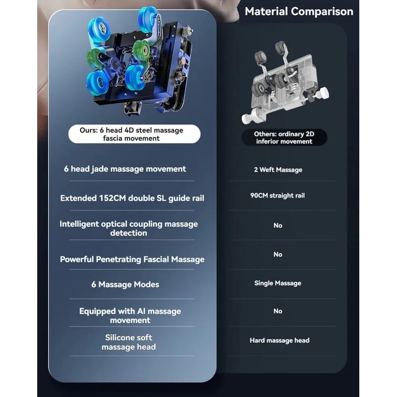 6D AUTO Massage Chair Full Body Massage Zero Gravity Relaxation Recliner with SL - Track Bluetooth Speaker and Heating Function - Wellness Wave Fitness